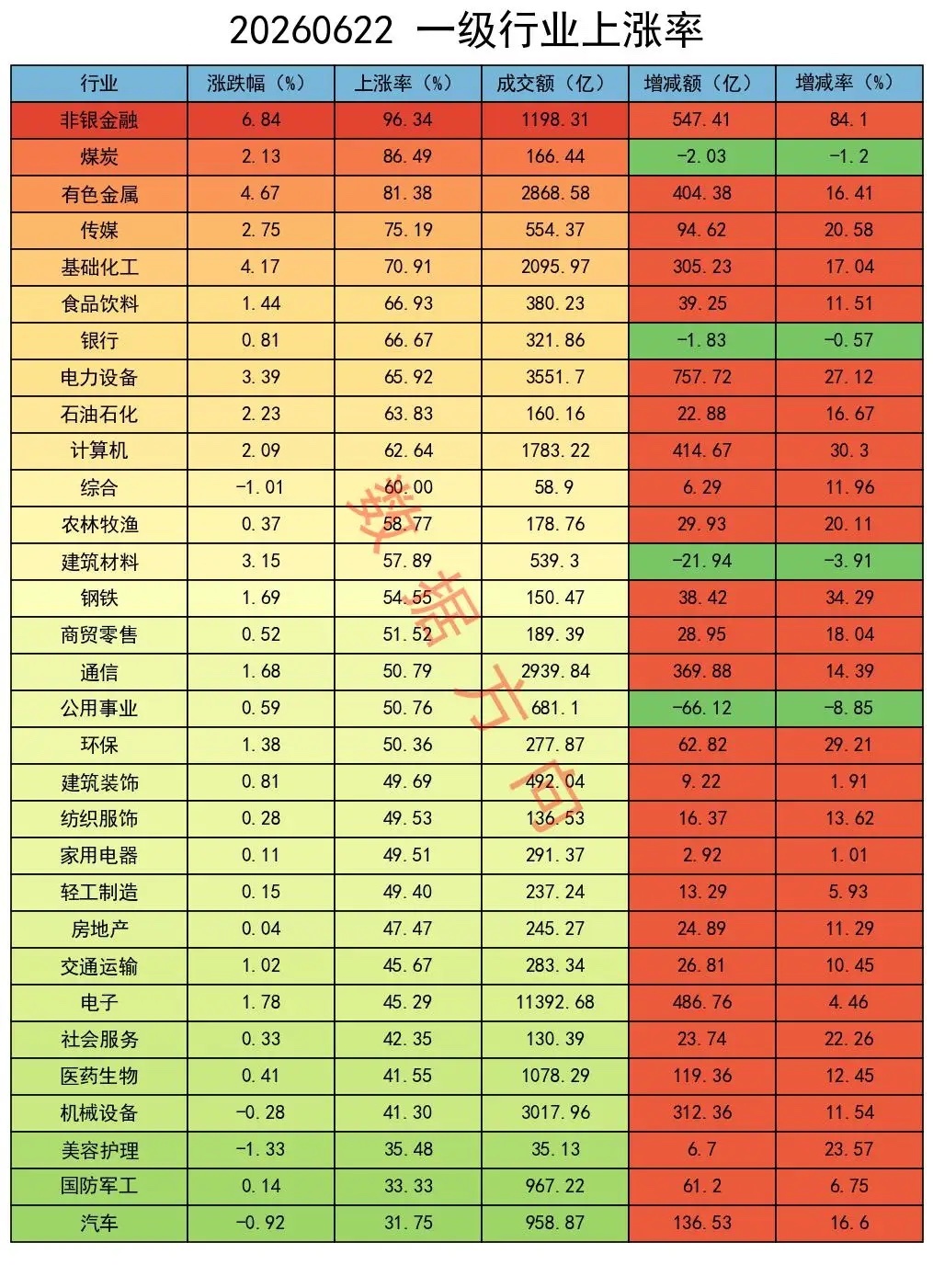 券商爆发，大盘放量上涨，机构加空 A股放量大涨，创业板指与科创50双双创下历史新