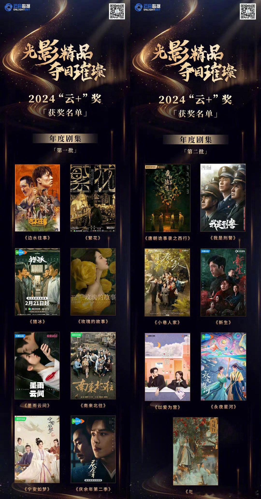 云合获奖名单  2024云合年度剧集 2024“云+”奖获奖名单🈶！《玫瑰的故