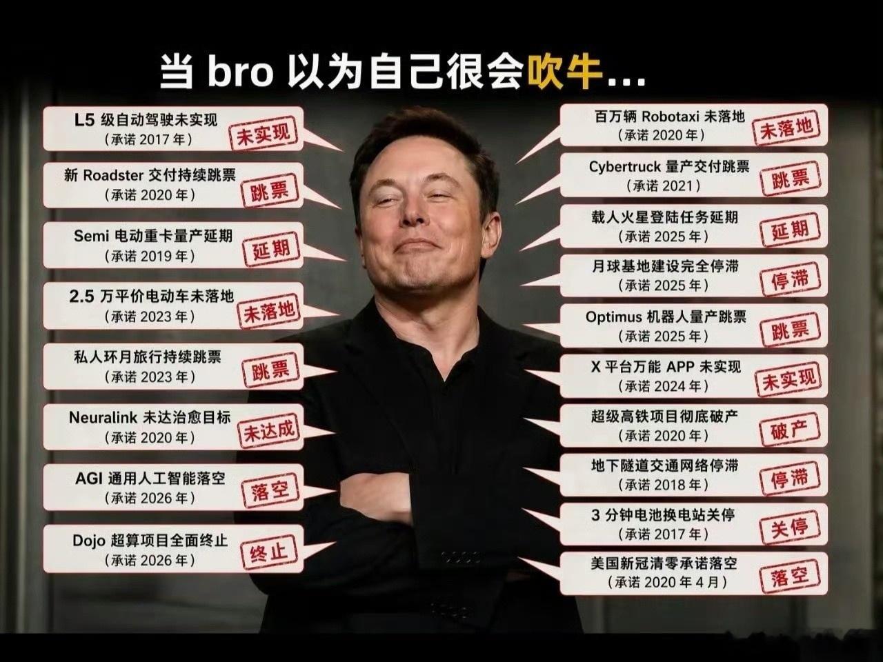 论吹牛，全世界没人能吹过马斯克[doge] ​​​