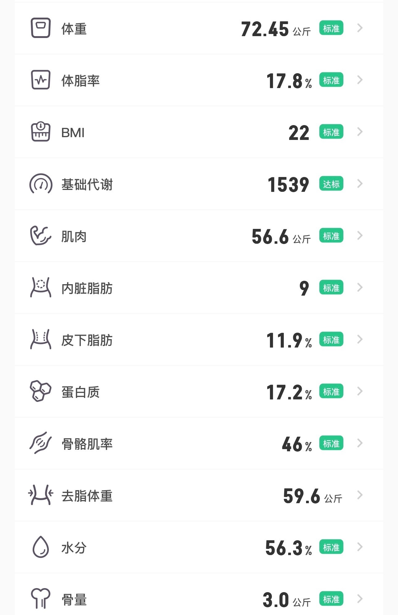 刚用 Keep 体脂秤量了下身体各项指标，有没有懂健身营养相关的，这数据什么水平