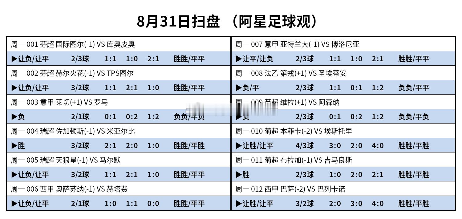 今天足球 扫盘分享！ ​​​
