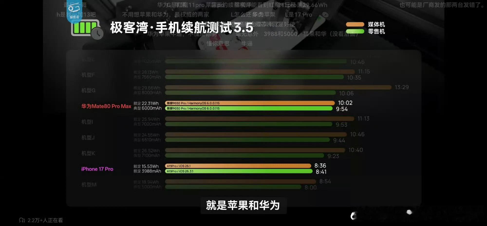 极客湾不知这次续航测试有没有“特调王”排名？ 
