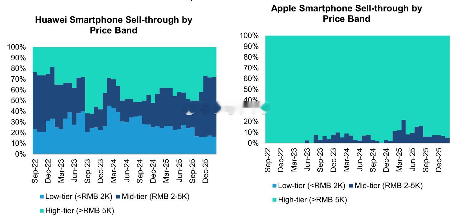 华为粉丝专享，不用谢