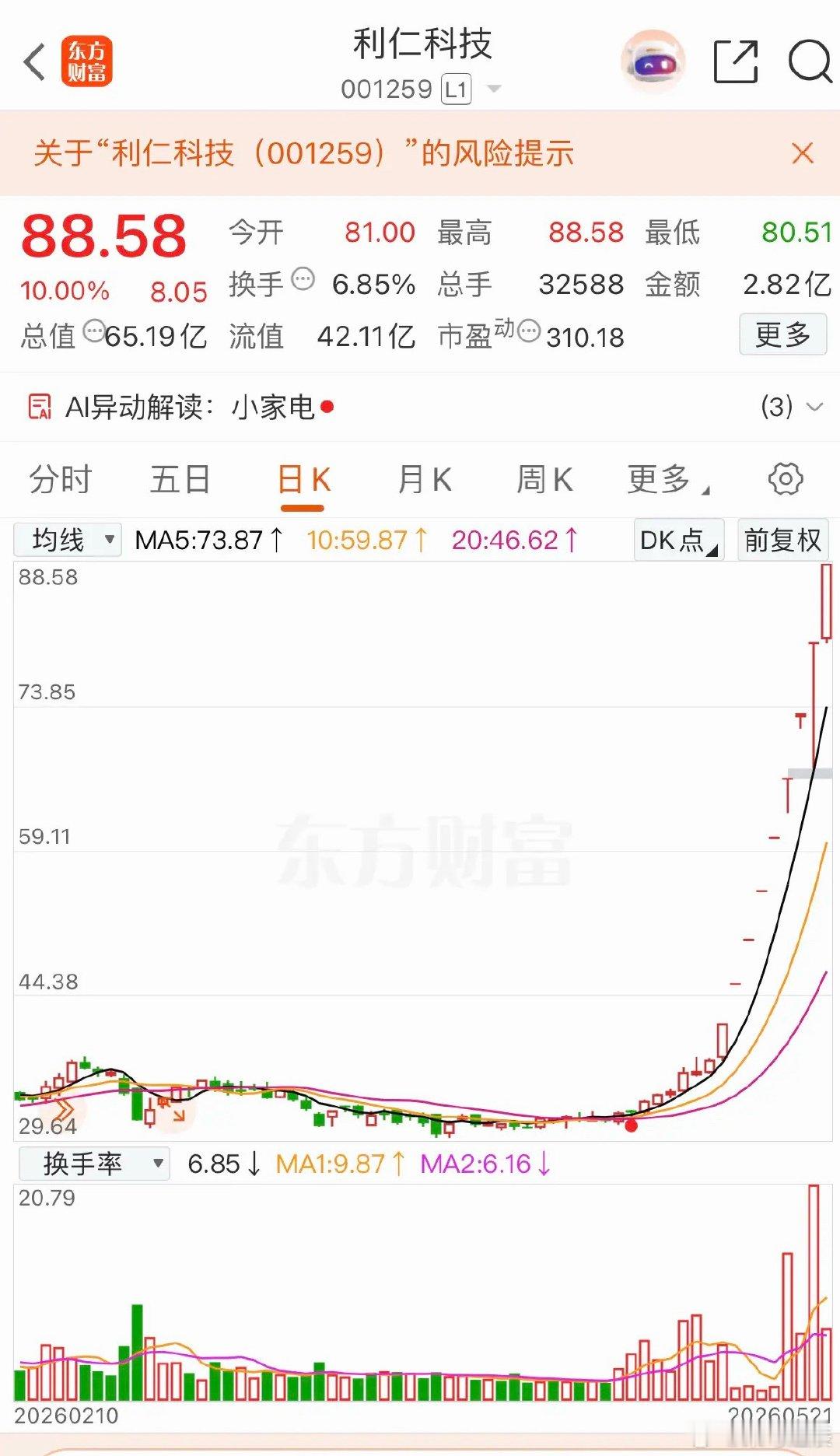看不下去了，真的，胆真肥。$利仁科技 sz001259$ 