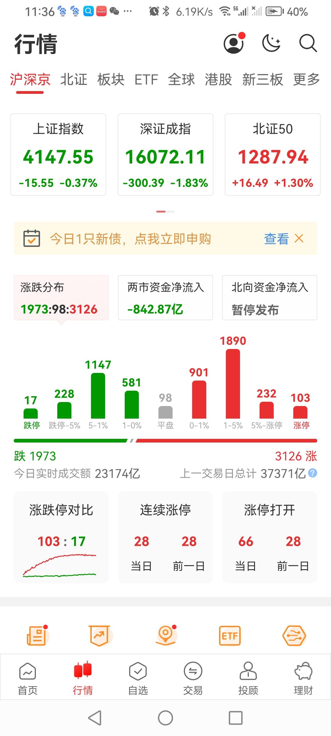 在一片上涨呼声中，早盘集体低开，震荡运行，截至午间收盘，三大指数全线下跌，上证指