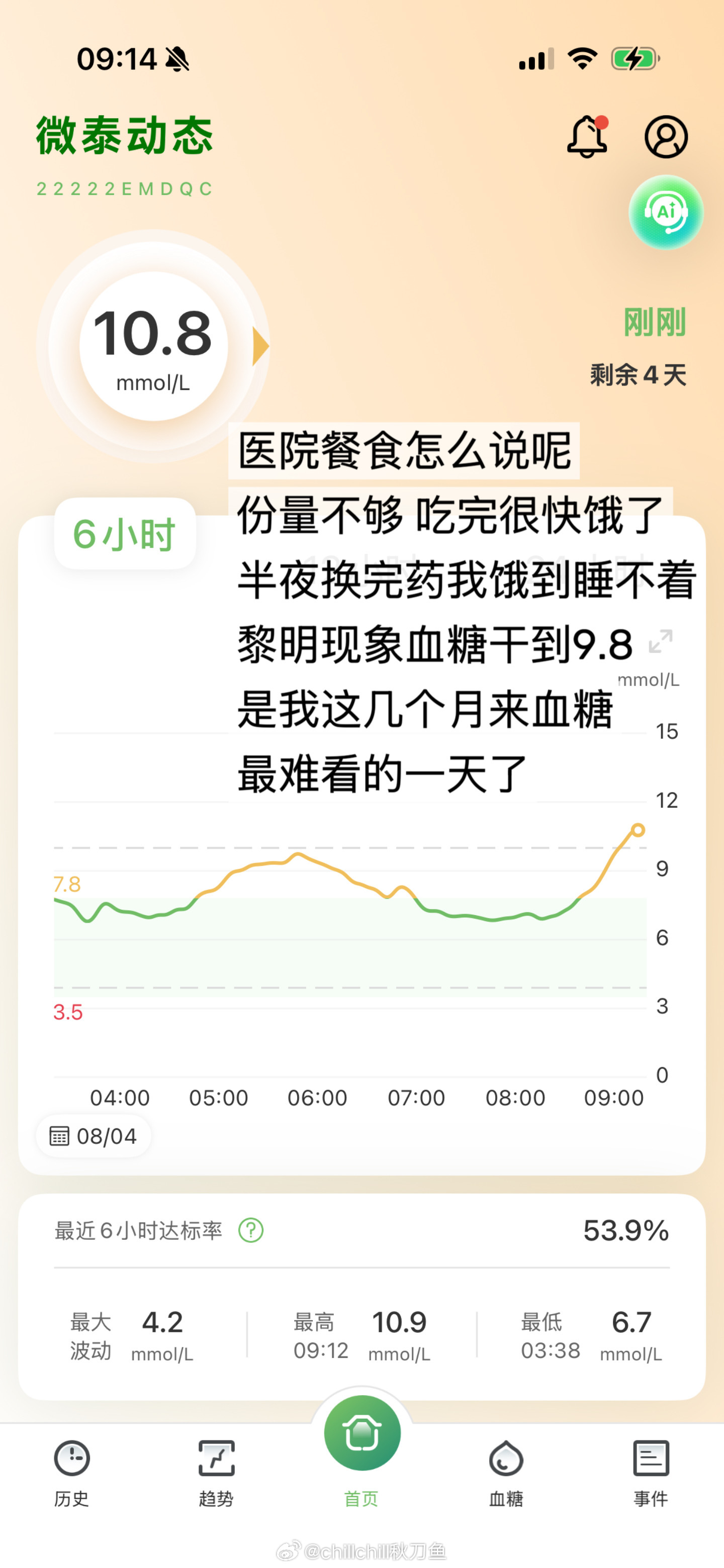 早啊友友们，凌晨开始我终于能感受到一点点宫缩痛了。昨晚洗完脸之后这两天除了上厕所