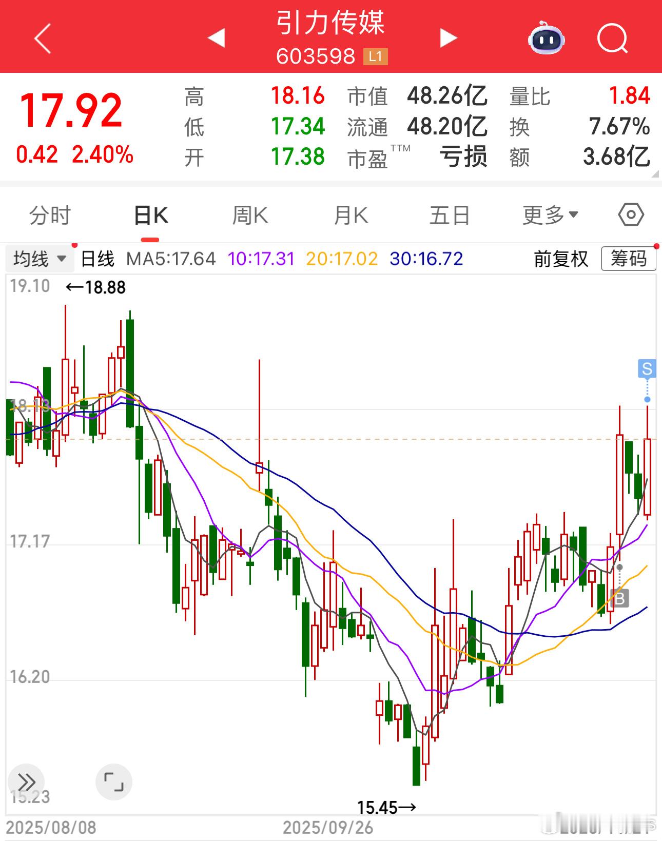 股票就这回事，我已经看透了 