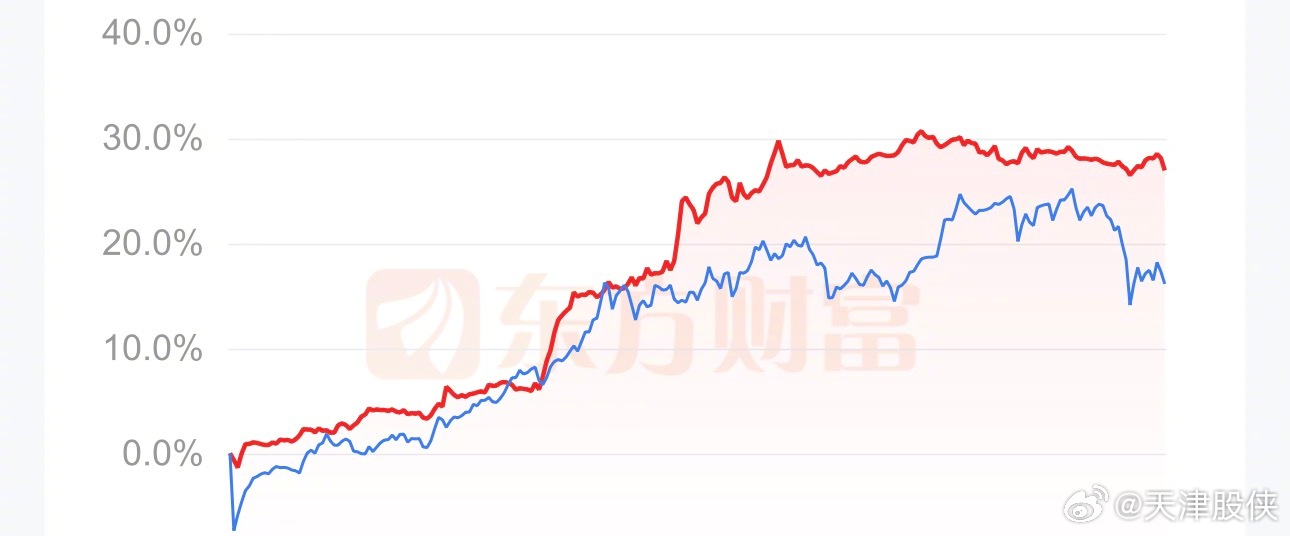 四野的收益走势图，稳的比你家座钟还稳呢。 