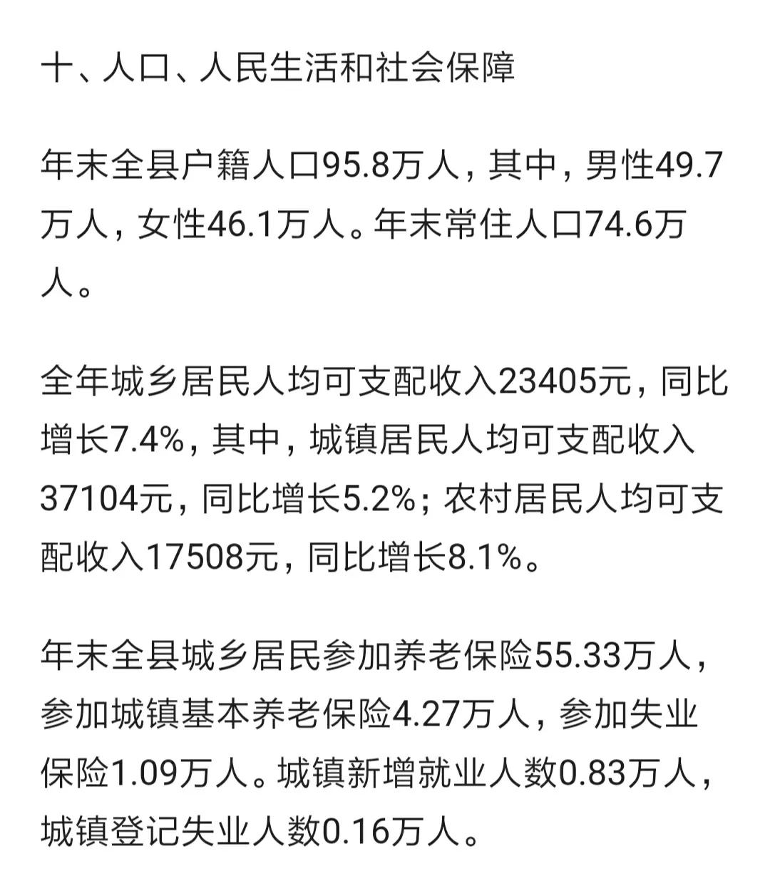 宿州市泗县公布2023年常住人口和户籍人口数据
去年全县常住人口74.6万人，一