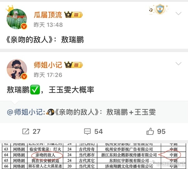 敖瑞鹏对接回应网传项目网传🐧新剧《亲吻的敌人》敖瑞鹏王玉雯之后，敖瑞鹏粉丝表示