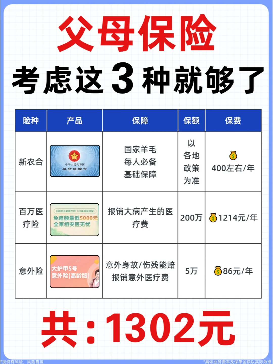 ㊙大公司父母保险，1302元就搞定啦！