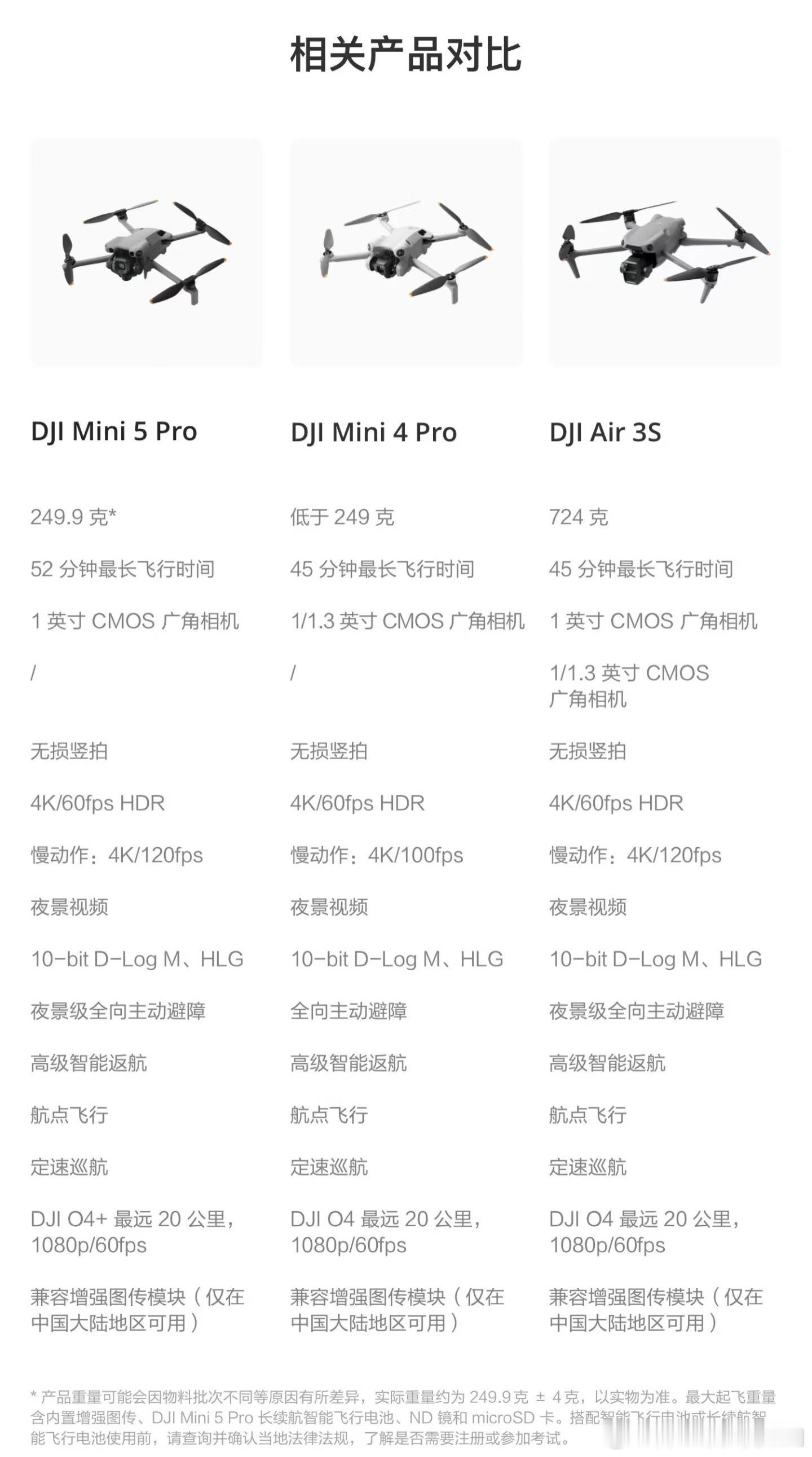 看了下 Mini 5 Pro，对比我手上准备出掉的 Air 3S，除了少了个中长