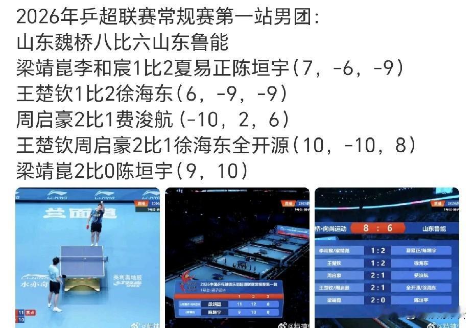 梁靖崑拿下比赛后，王楚钦握拳庆祝。
没想到乒超第一场比赛就这么激烈，这个15局8