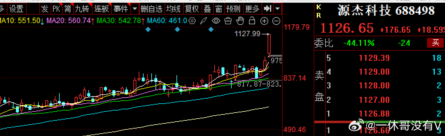 昨晚美股尾盘拉了点起来，主要的点是老美不让以色列炸能源设施，引发了石油天然气等能