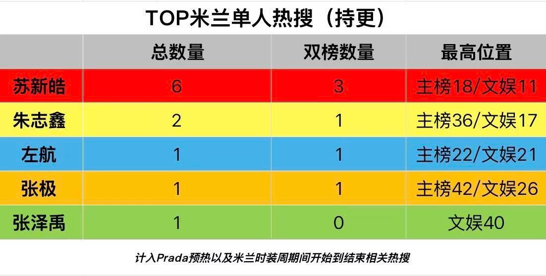 TOP米兰时装周Prada大秀热搜汇总🔥🔥 