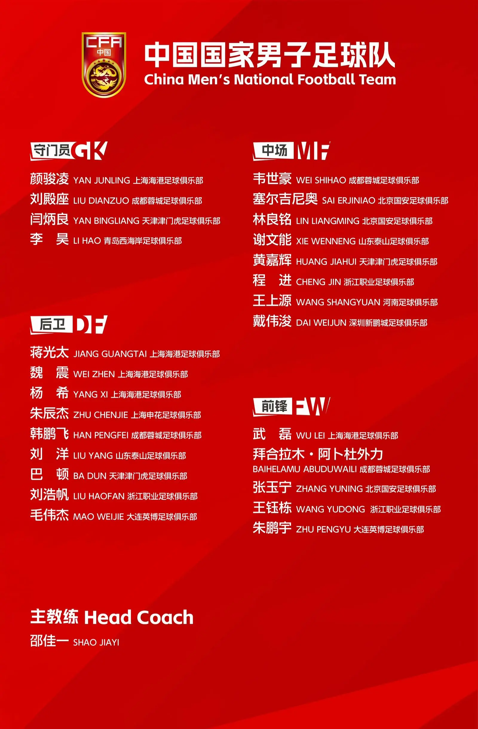 我评论了 的作品： 祝贺毛伟杰、王钰栋等几位u23入选国足集训并参加友谊赛。