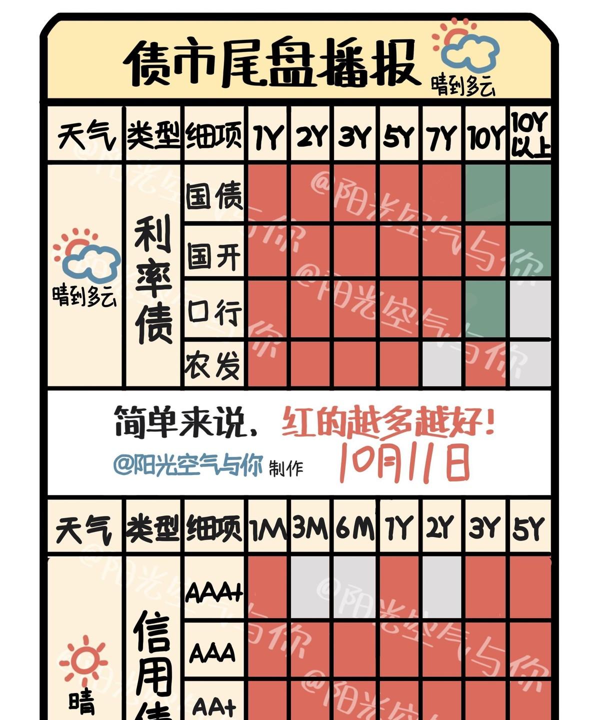 惊人的事实！今天债市风云突变，长端利率债竟然翻绿，这背后到底隐藏着怎样的秘密？且