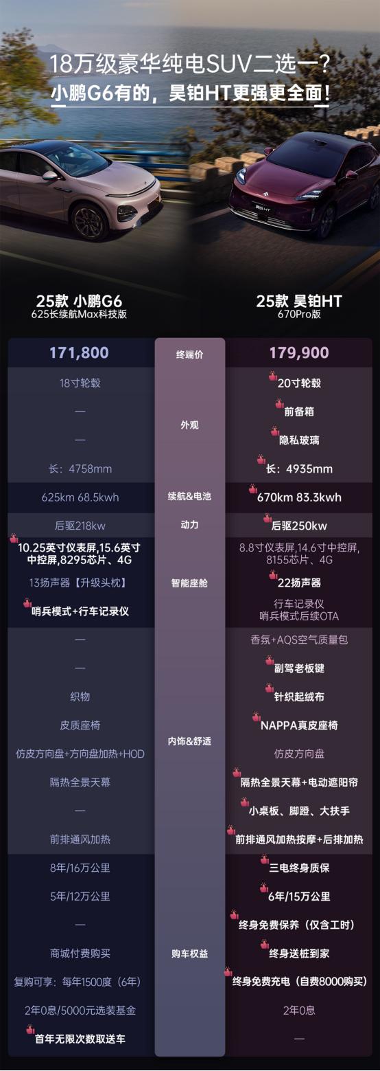 买纯电SUV，不少消费者希望车辆不仅能满足日常代步，还需要在家庭多人出行时提供额
