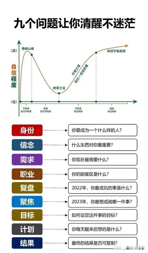 孙子兵法里提到，知己知彼，百战百胜！所以真正的高手首先要具备的能力不是分析别人，