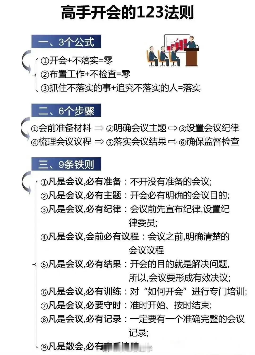 管理高手开会的123法则。