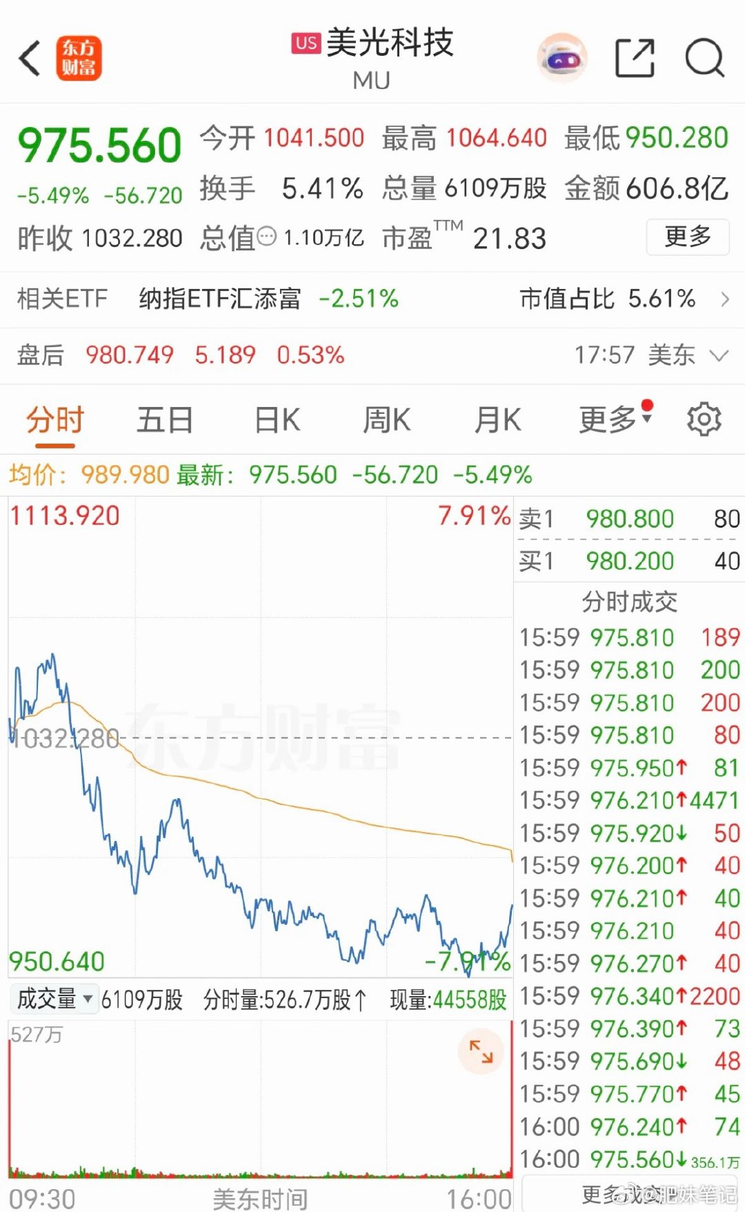 7.03周五  美股：存储芯片，继续暴跌！7.2晚间，美股存储芯片概念，三大巨头