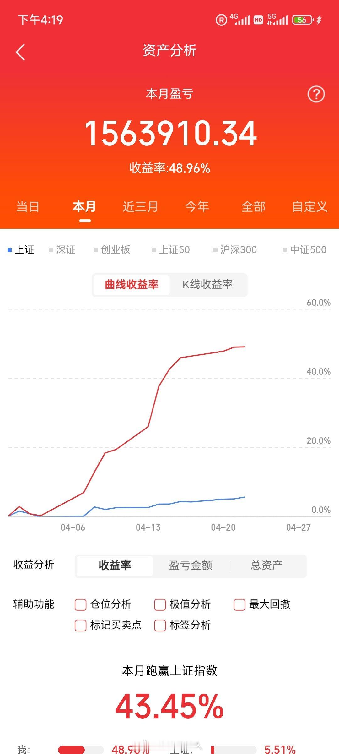 一个湖南长沙股民以38元的成本价建仓拓维信息002261，买入200手，投入76