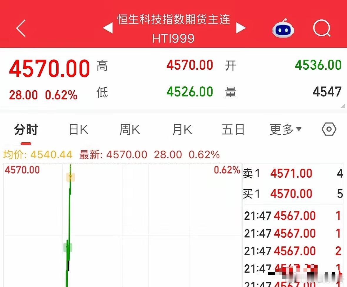 发生了什么？美股大跌A股和港股期指直线拉涨：很多人以为要大跌，结果明天就会低开高