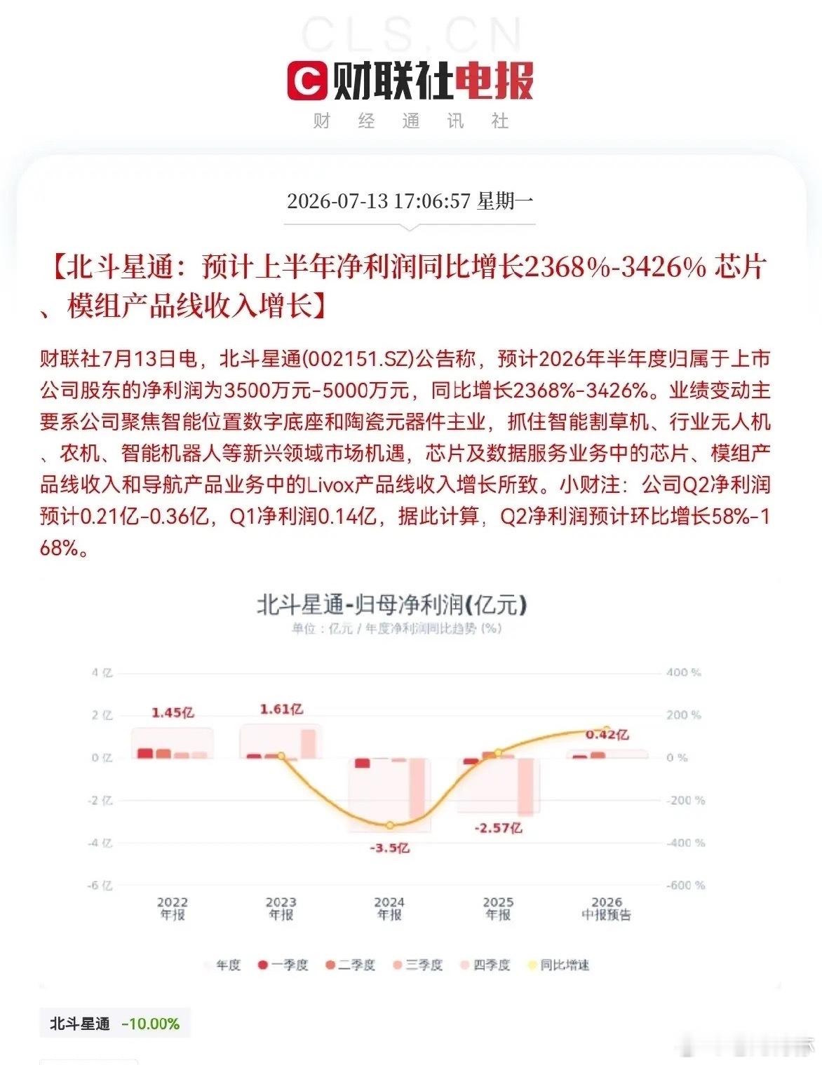 深夜大利好！批量公司业绩大预增来了，明天预计要跳空了，今天割肉的恐怕又要拍大腿了