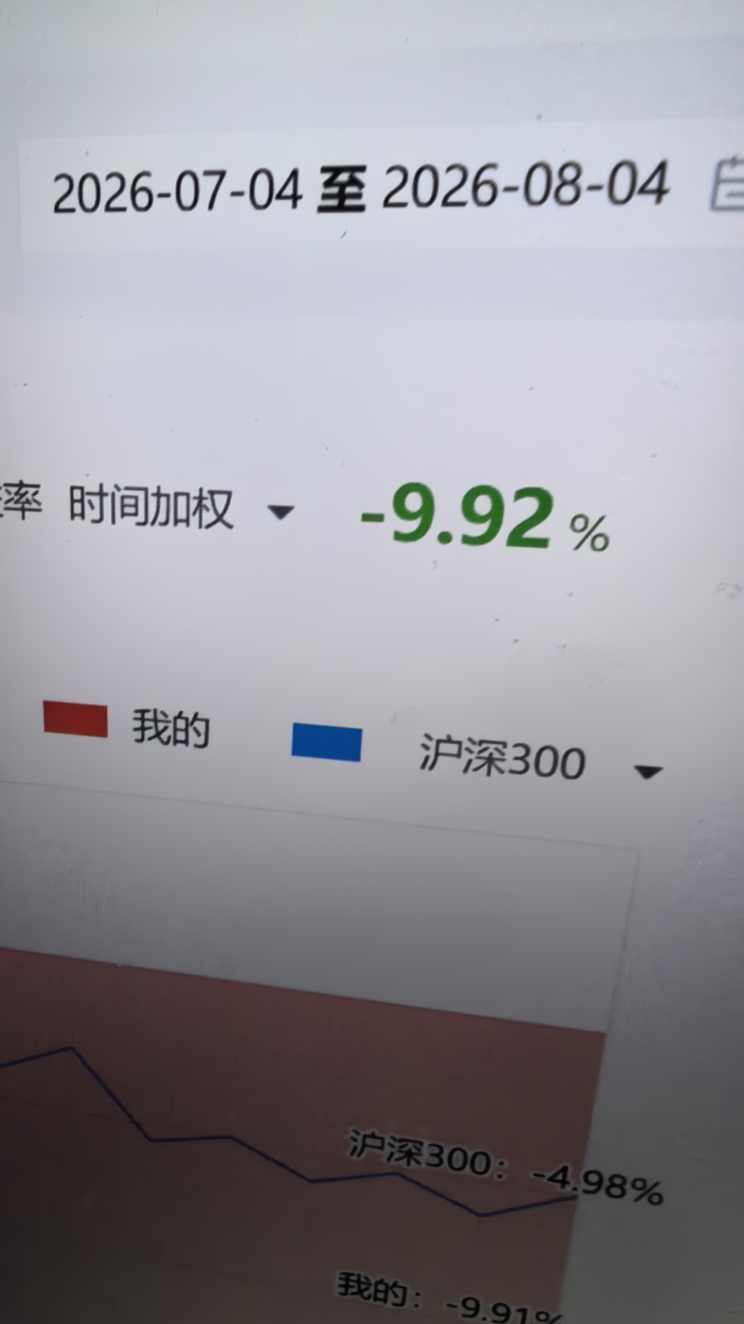 大盘上涨毫无压力，因为我也被套了10%。 
