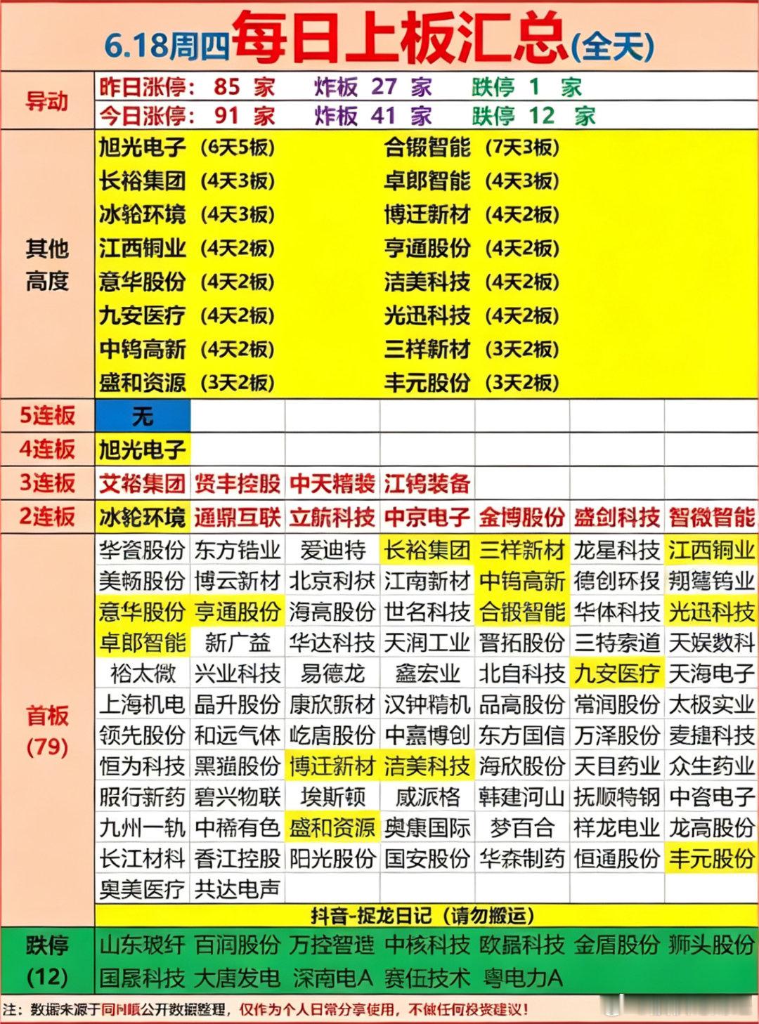 6月18日涨停复盘 