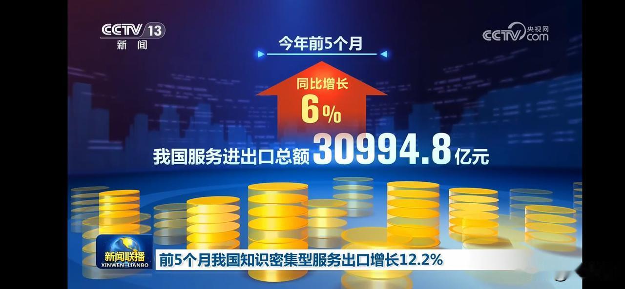 我国服务进出口总额同比增长6%，达到30994.8亿元！📈💰