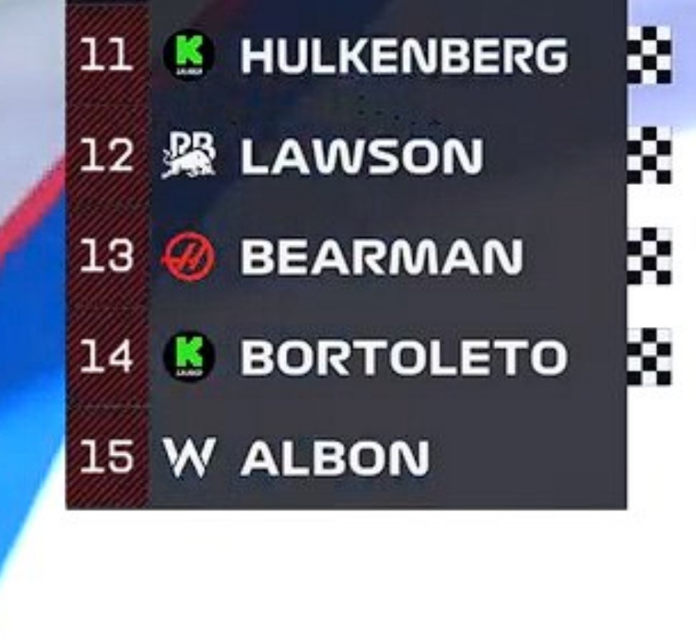 卡塔尔🇶🇦排位赛Q2结束🔚霍肯伯格、劳森、贝尔曼、博托莱托、阿尔本被淘汰F