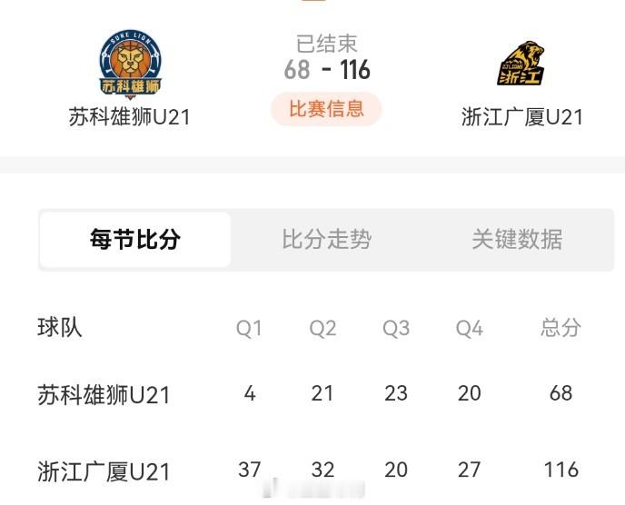 中国篮球 有些罚单就很莫名巧妙，上来4-37输分的球队，根本就不是一个档次。46