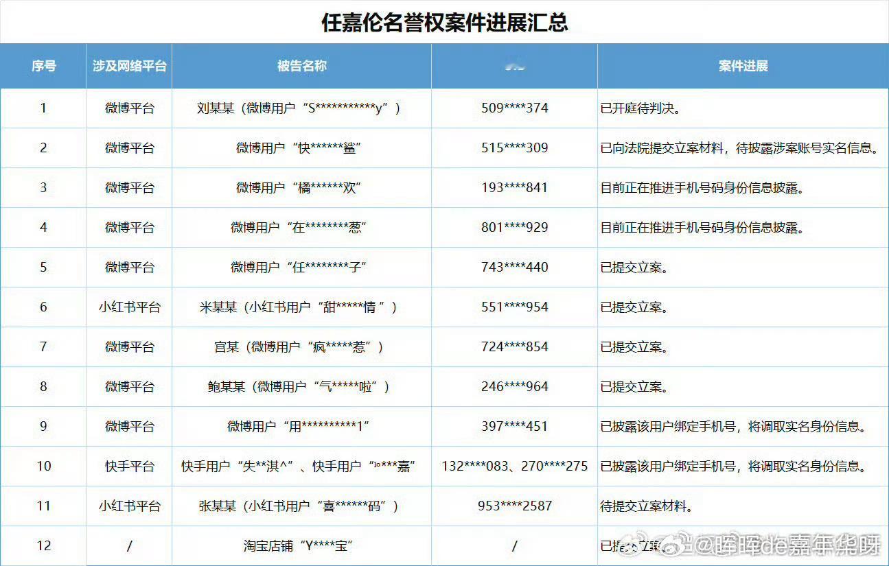 侵权任嘉伦黑粉公开致歉法院依法判令：被告鲍**在涉案微博账号“宜****之”（U