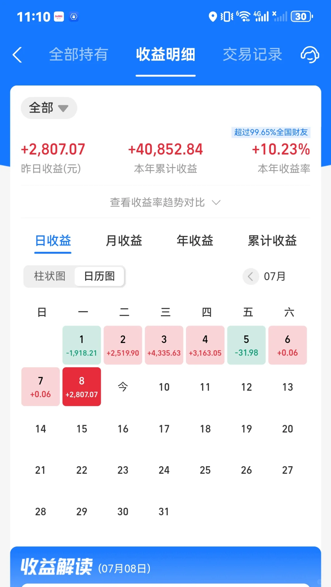 止盈部分仓位