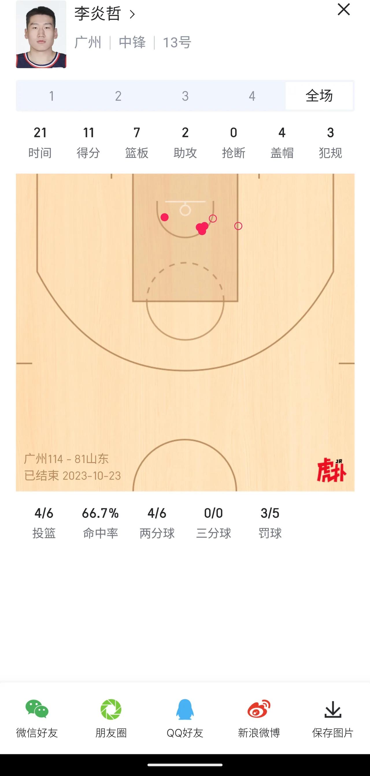 广州龙狮的李炎哲是一个很低调的球员，但是他的进步却是实打实的，基本上每年都能有一