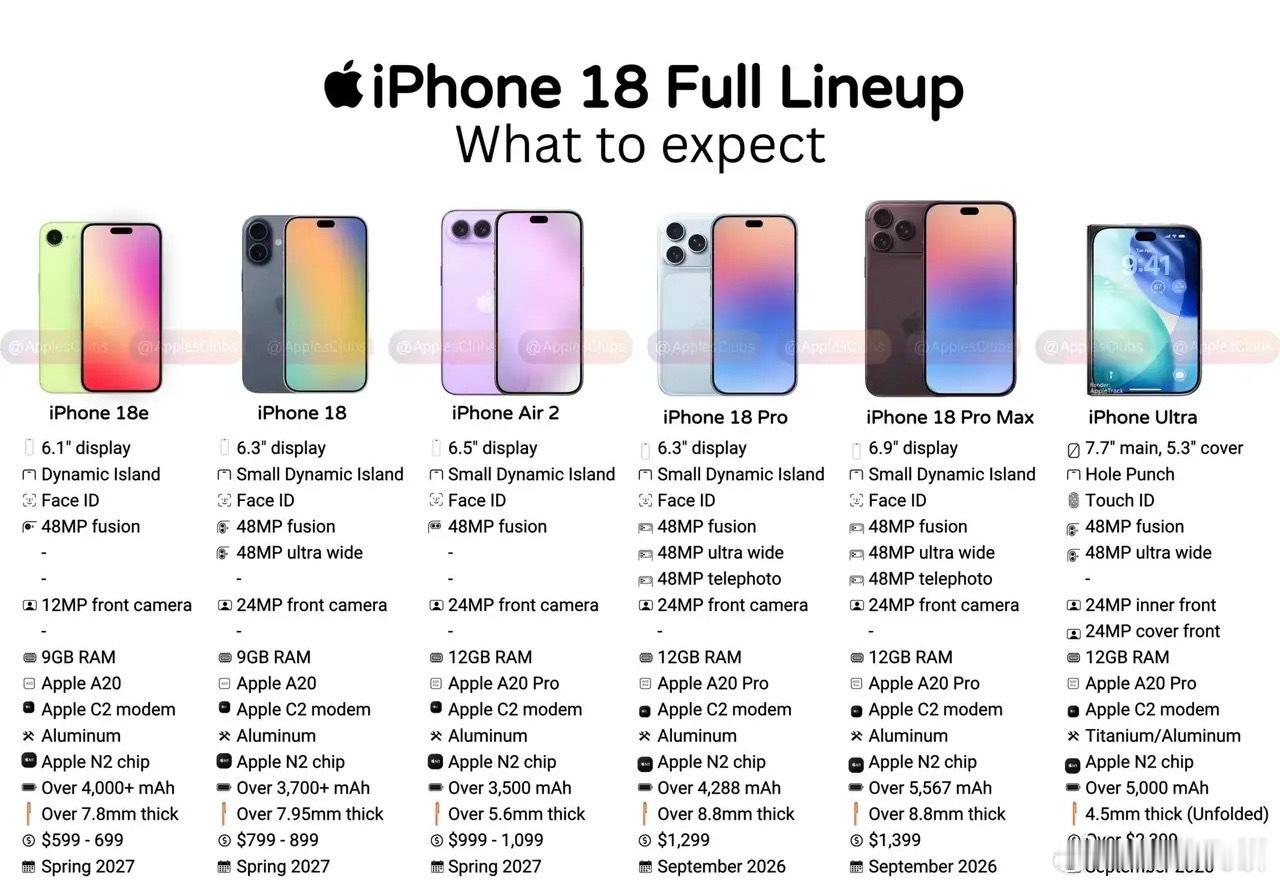 未来几个月，苹果要发布的6款iPhone，曝光的参数，从iPhone 18 Pr