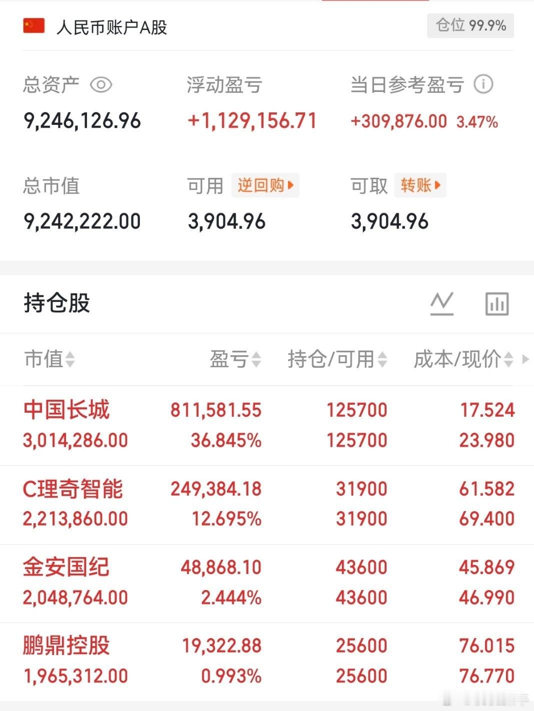 兄弟姐妹们，今日A股实盘！30天翻倍，关注见证！今日操作：持有C理奇、金安国纪持