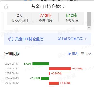 特朗普否认与伊朗正在进行谈判，
 阿联酋宣布暂停对伊贸易、商业及金融交易；
 消