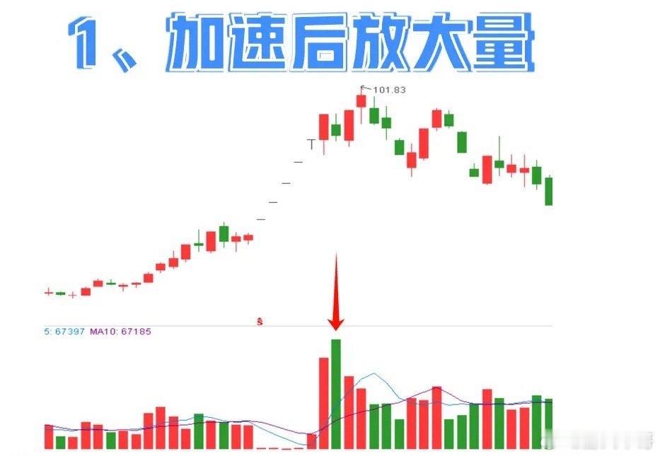 无论大牛市还是小牛市，见顶的特征无非就是以下8种类型 