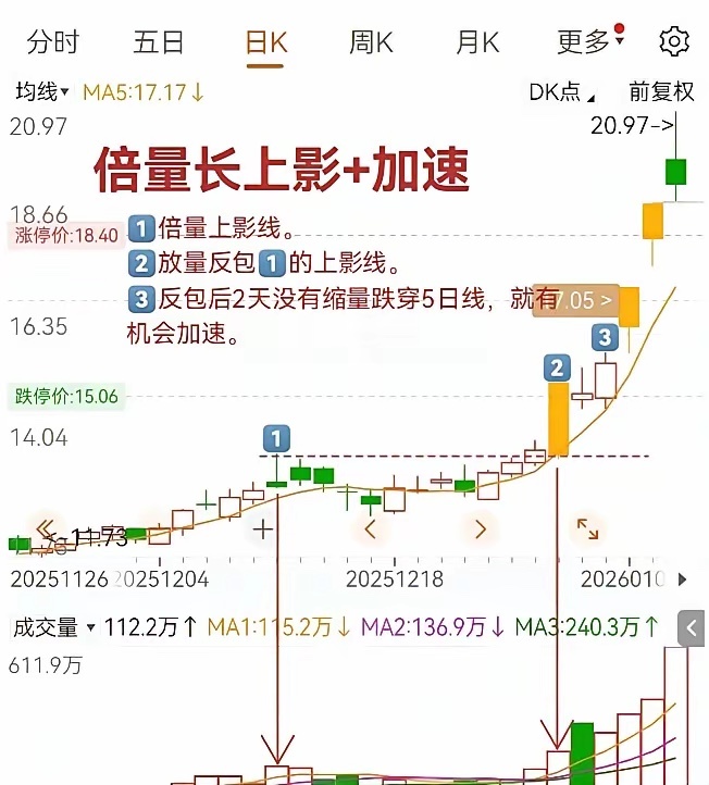 趋势的变化📈，一定是有信号的（10）我装的，其实我也没玩够[抽泣R]，好想回到
