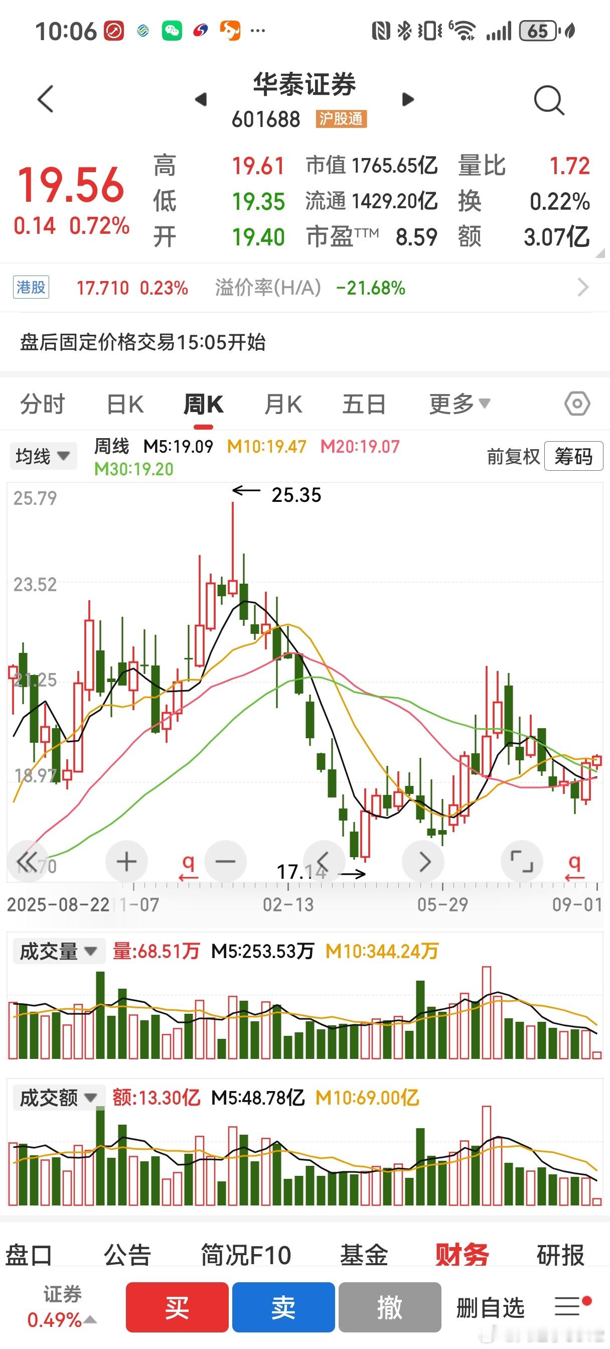 看了简单的财务数据，再看看图表，始终觉得不太能理解。 ​​​