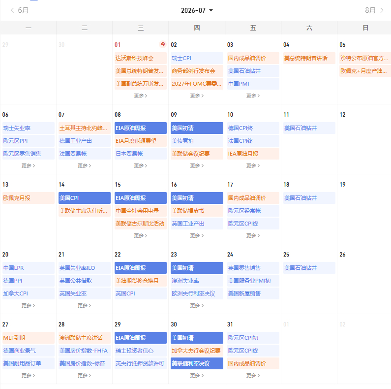【七月】 新号头，新半年，预祝网友，小伙伴们七月红红火火，账户长虹~ 真金不怕火
