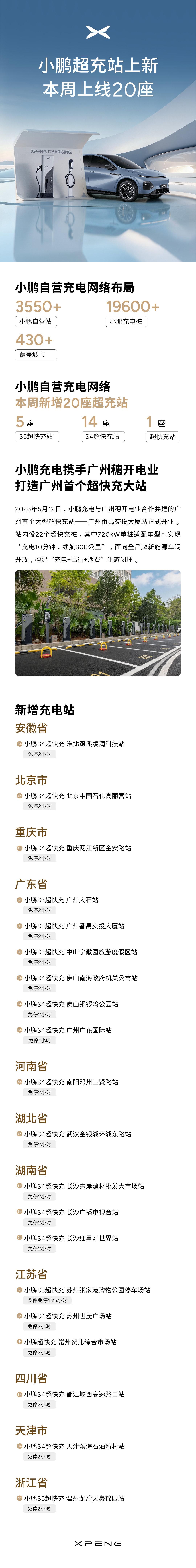 本周全国新增20座小鹏超充站，离你最近是哪个？另外，如果你选GX这种一车双能的旗
