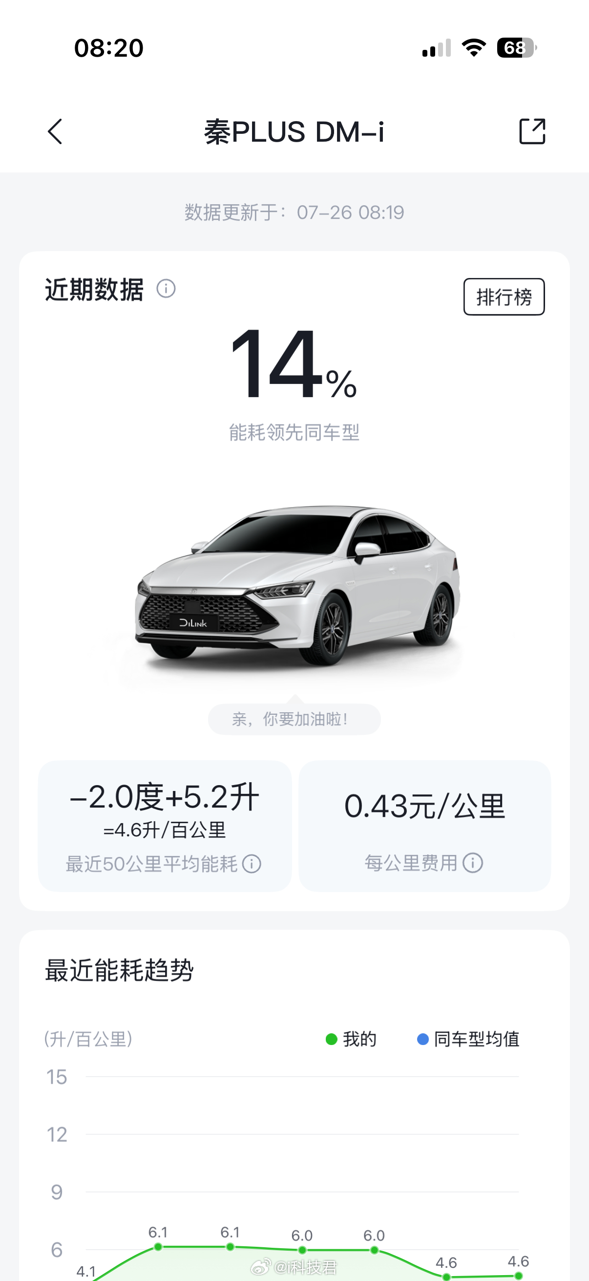 开混动车，用纯电模式开很便宜，但是加油后用HEV模式开，成本比纯电高了很多，以后