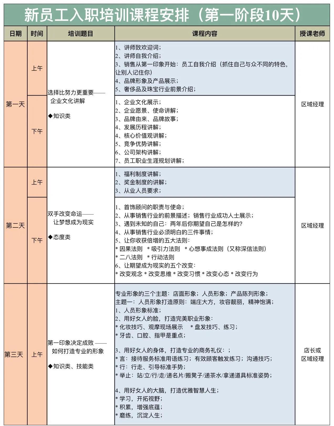 新员工入职培训课程安排