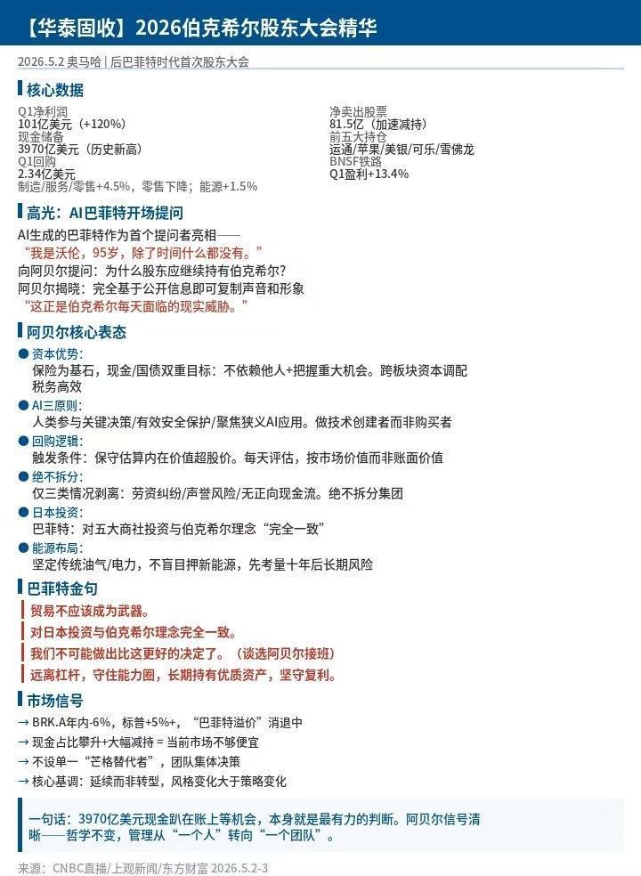 【华泰固收】2026伯克希尔股东大会精华