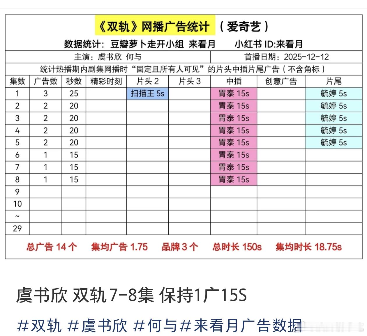 双轨招商陆续保持1广，随时准备🥕 