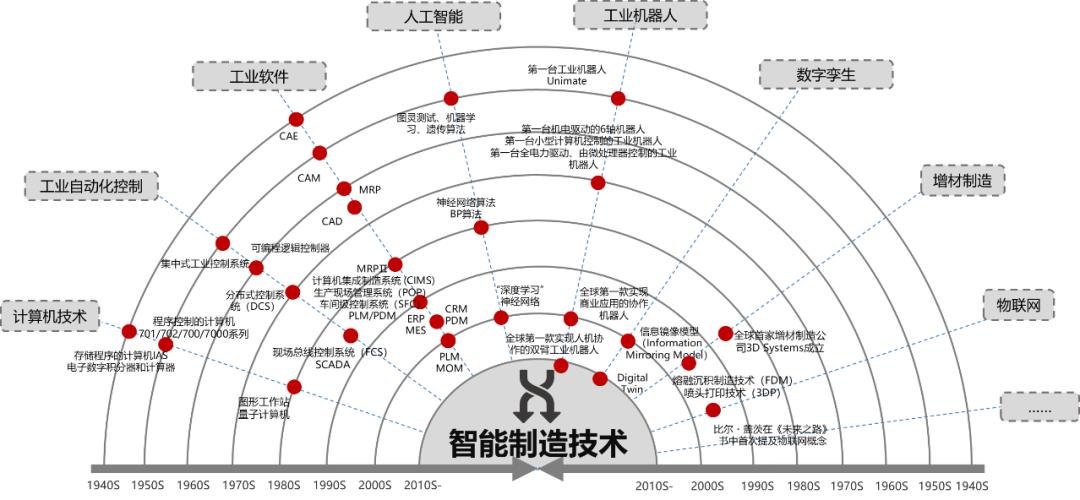工业软件不拥抱AI，会被时代淘汰吗？

最近跟几位做MES/PLM的朋友聊天，听