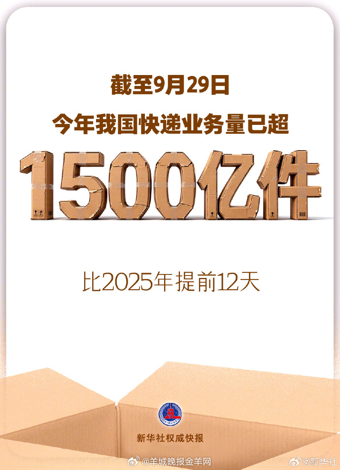 【#今年我国快递业务量已超1500亿件#】​​​​国家邮政局9月30日发布数据显